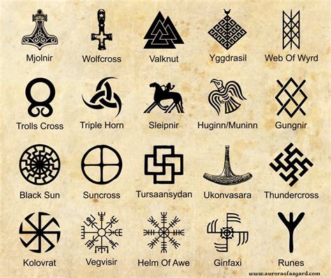 Norse witch symbols